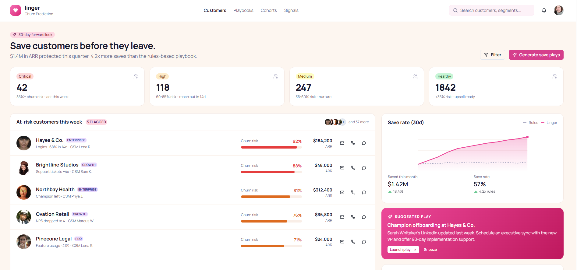 AI Customer Churn Prediction