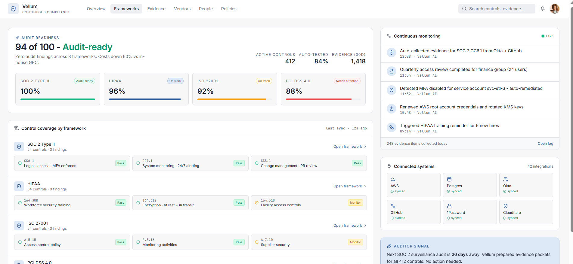 AI Compliance Monitoring & Audit