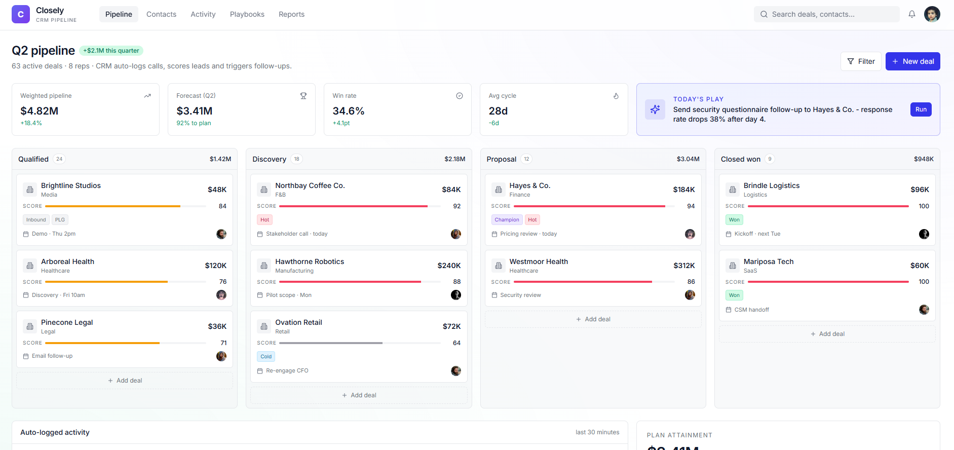 CRM Pipeline