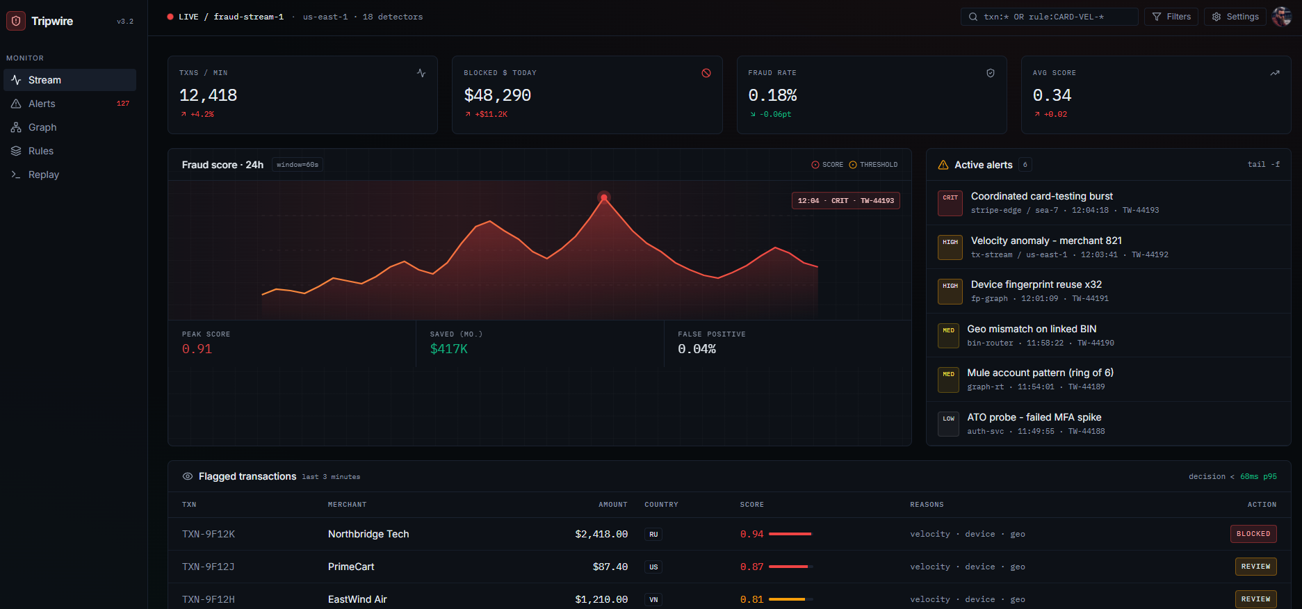 AI Fraud Detection