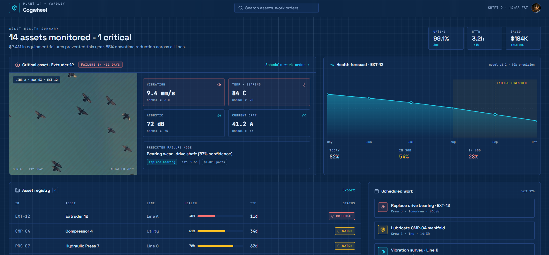 Predictive Maintenance