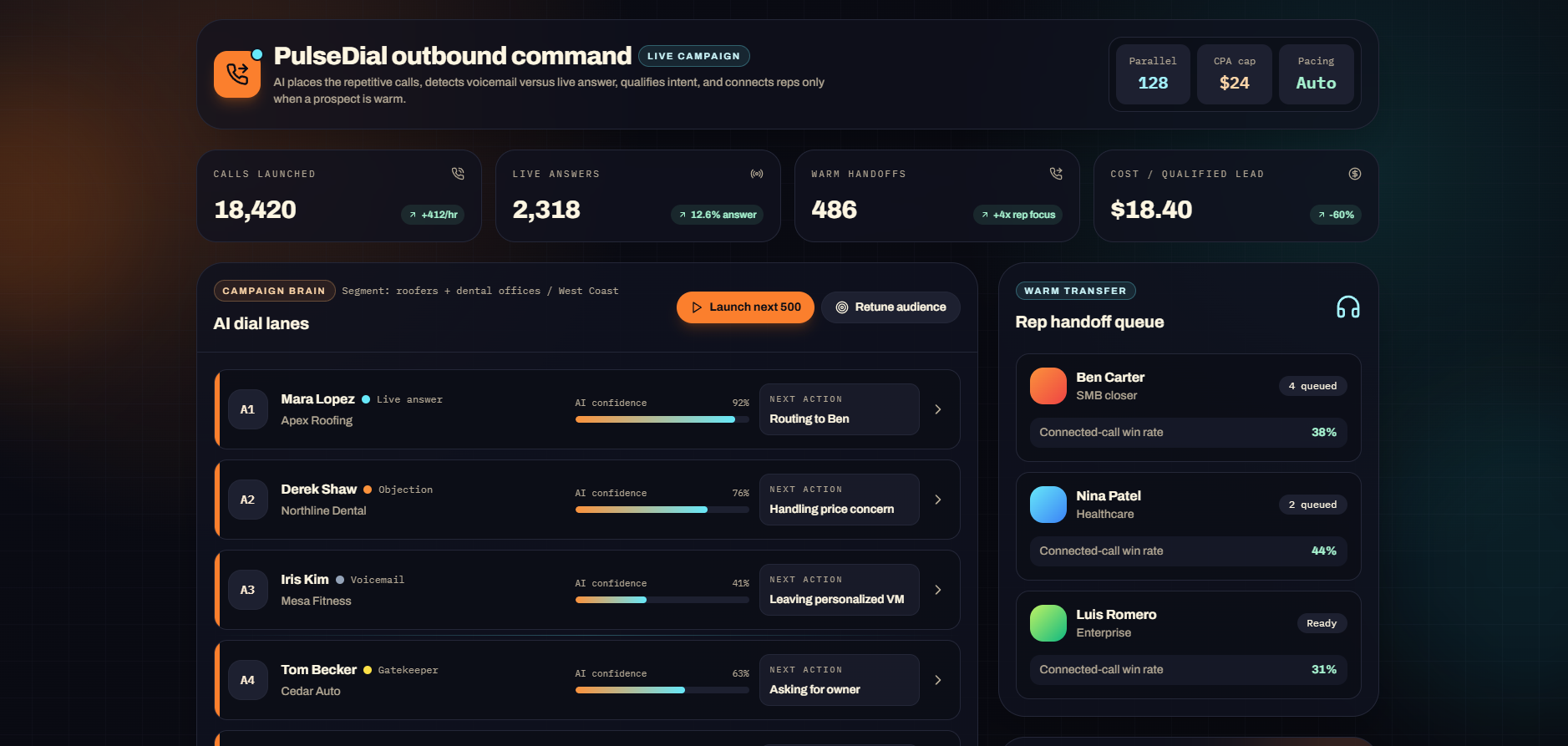 Outbound Sales Dialer