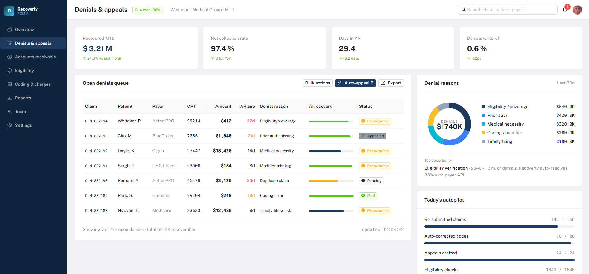 Revenue Cycle Management