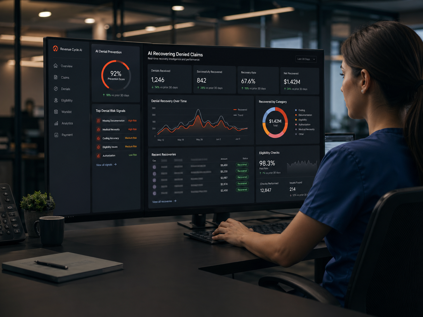 Revenue Cycle Management