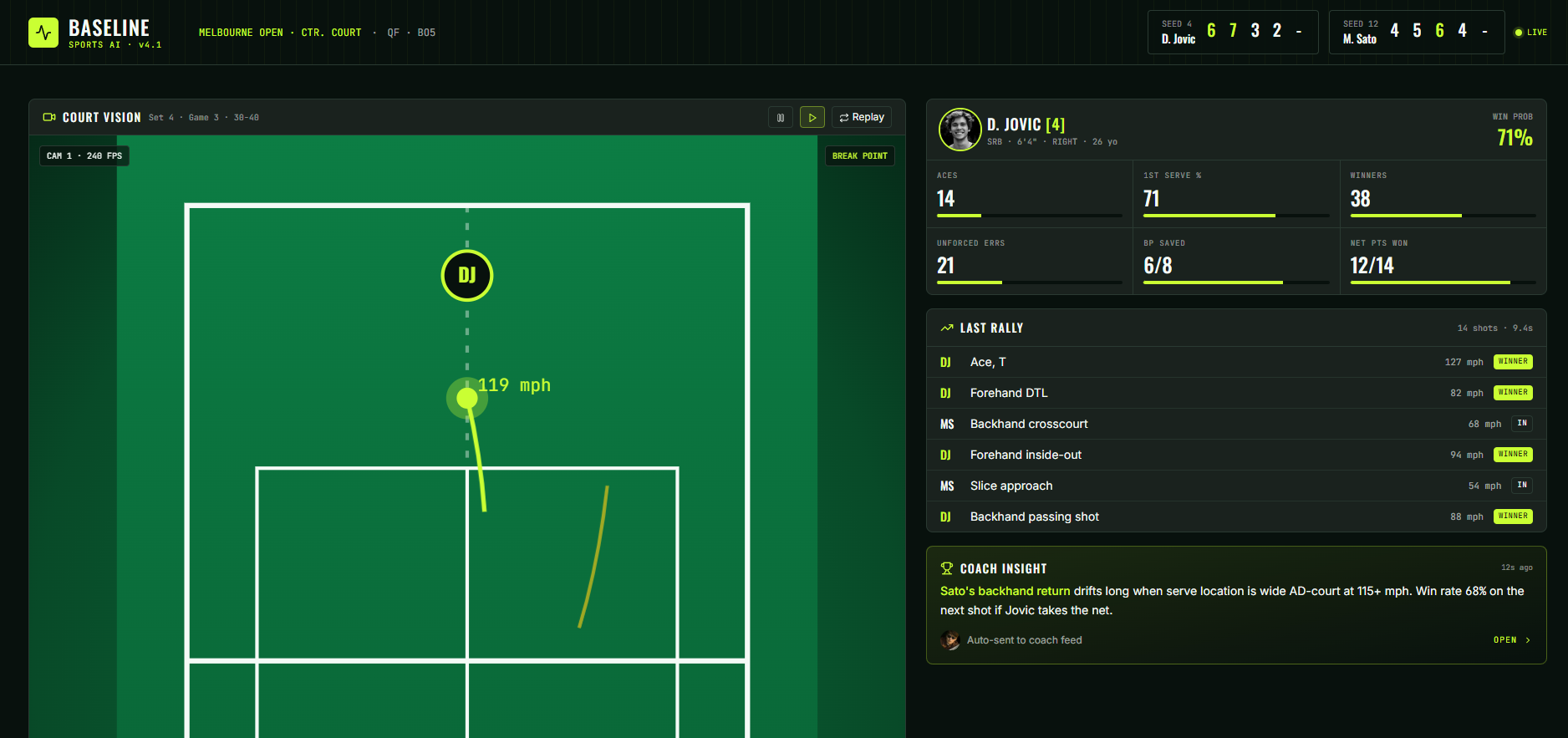 Tennis AI
